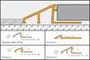 Picture of SCHLUTER RENO AEU100 2,5M TILE PROFILE