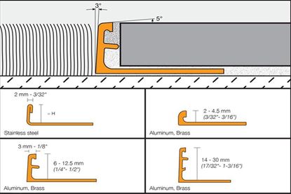 Afbeeldingen van SCHLUTER SCHIENE E100 2.5M TEGELPROFIEL